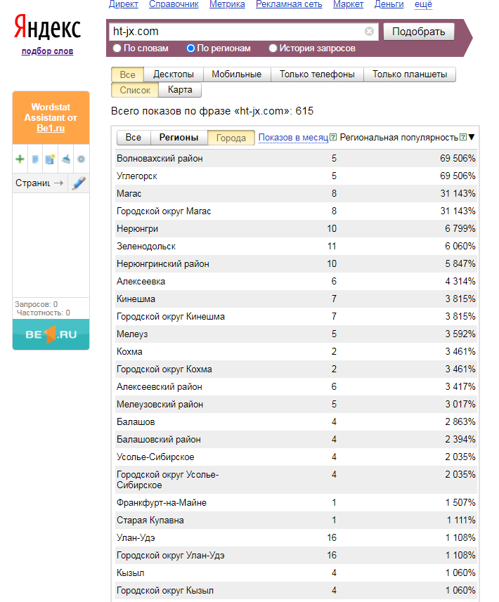 wordstat