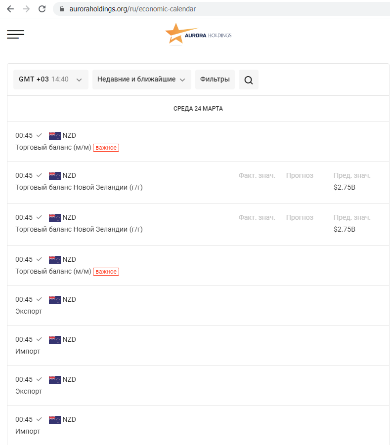 Aurora Holdings limited ekonomicheskij kalendar