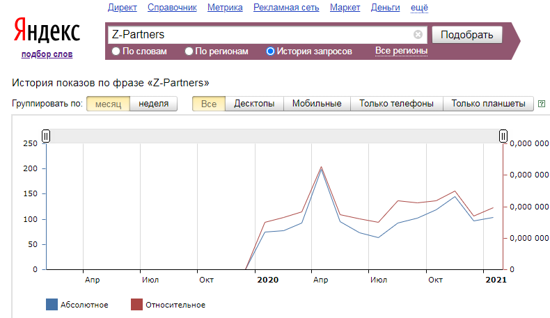 Z-Partners