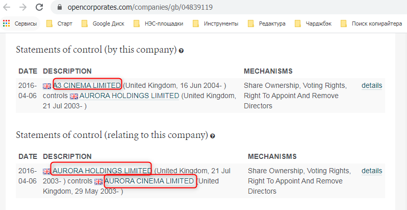 Aurora Holdings limited holding