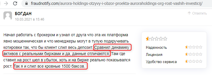 Aurora Holdings limited otzyvy trejderov