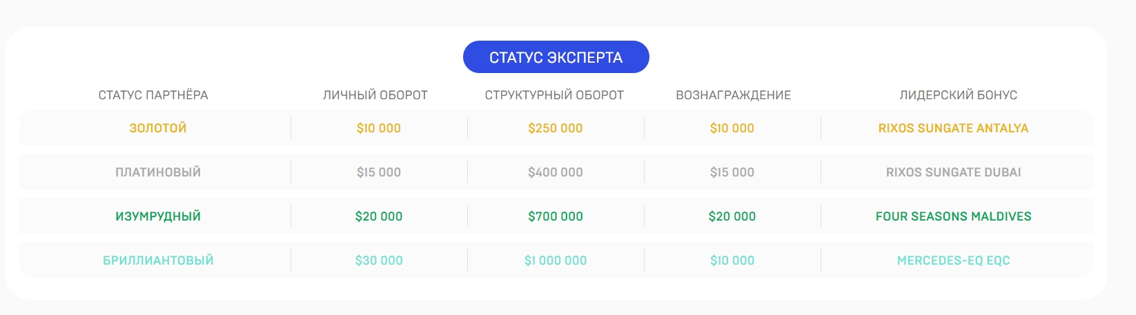 Партнерская программа Aerox Capital 