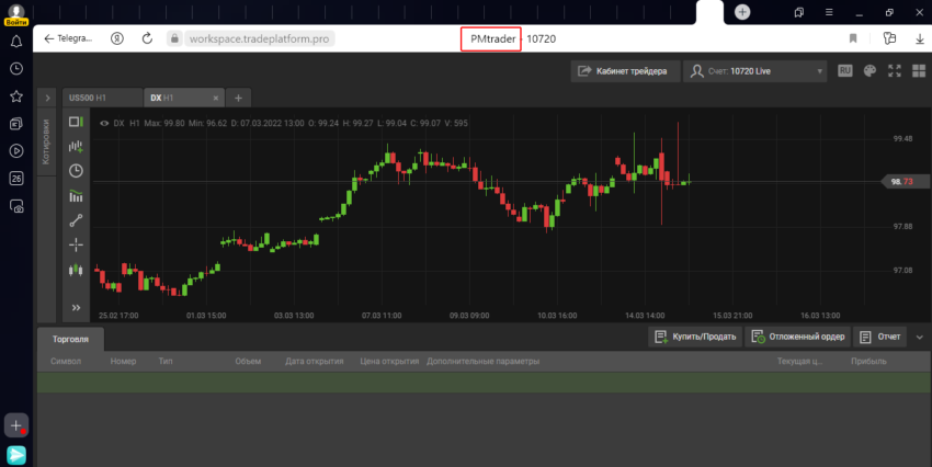 Financial Autority Profit Market