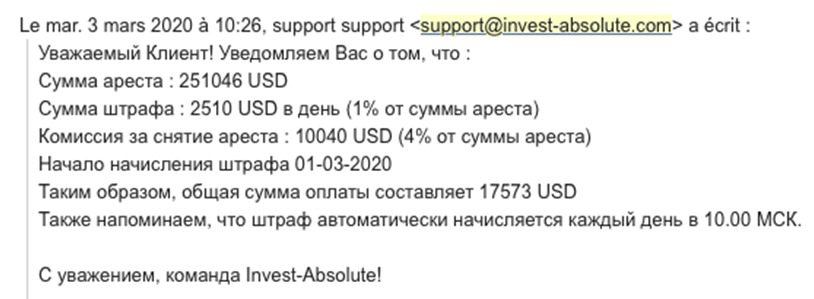 Invest Absolute Istoriya obmana