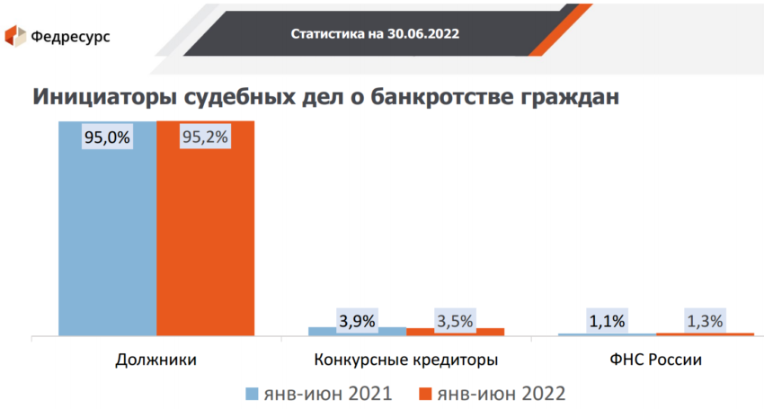 bankrotstvo sudebnaya praktika