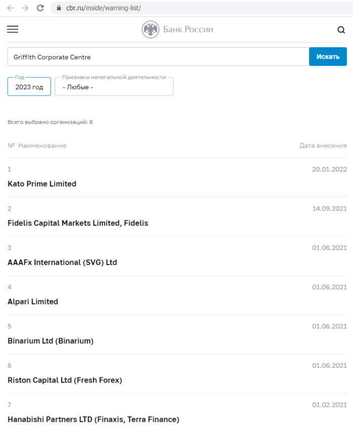 Wizz Capital adresa i kontakty